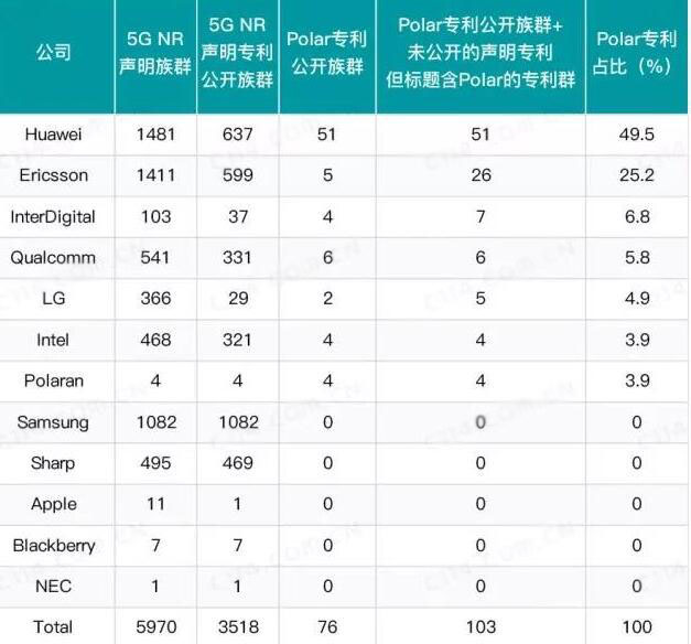 突发！5G标准推迟三个月 全部搞定得2020年6月