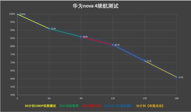 华为Nova4值得买吗 华为Nova4评测