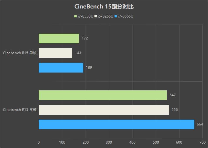 华为Matebook 13/联想小新Air 13对比评测：谁才是最强13寸轻薄本？