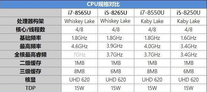 华为Matebook 13/联想小新Air 13对比评测：谁才是最强13寸轻薄本？