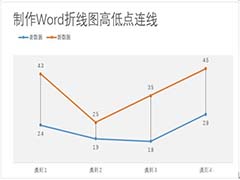 Word折线图表怎么设置高低点连线?