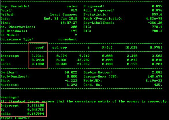 Python 普通最小二乘法(OLS)进行多项式拟合