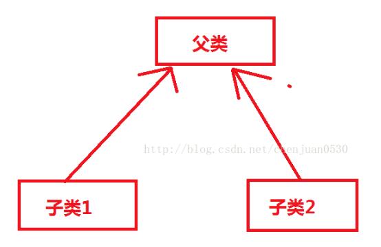 java private修饰_java类权限修饰符_java private修饰方法