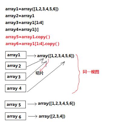python中list的拷贝与numpy的array的拷贝