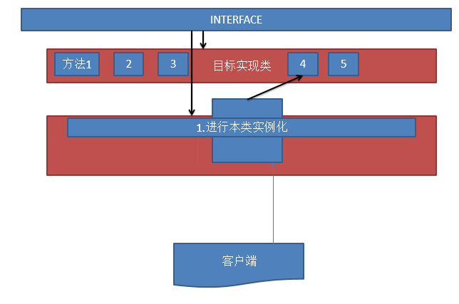 JavaScript设计模式之代理模式实例分析