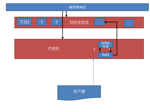 JavaScript设计模式之代理模式实例分析