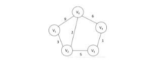 JS使用Prim算法和Kruskal算法实现最小生成树