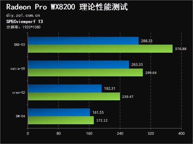 amd radeon pro wx8200專業顯卡評測