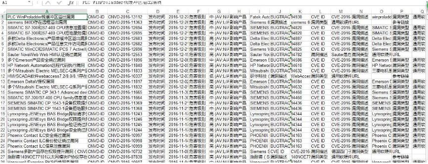 python爬取cnvd漏洞库信息