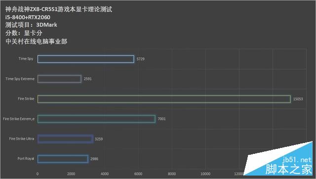 疾速新纪元！神舟战神ZX8-CR5S1游戏本评测 