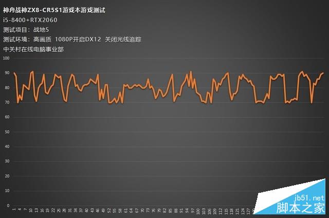 疾速新纪元！神舟战神ZX8-CR5S1游戏本评测 