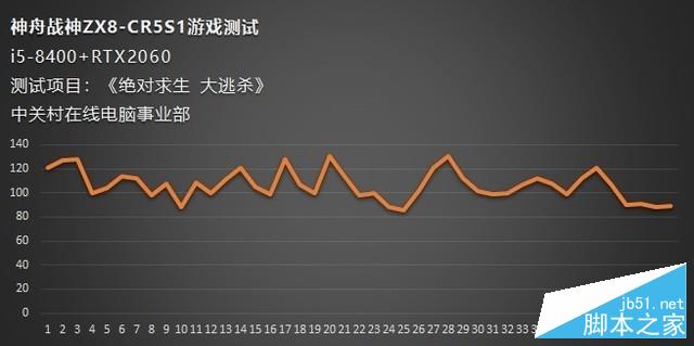 疾速新纪元！神舟战神ZX8-CR5S1游戏本评测 