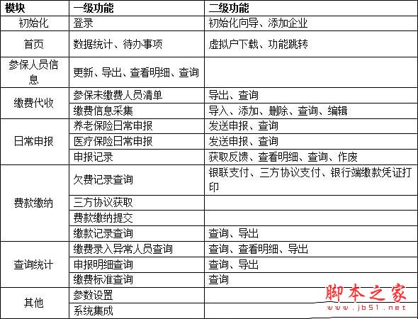 社保费代收工具下载 社保费代收客户端 v1.0.003 免费安装版