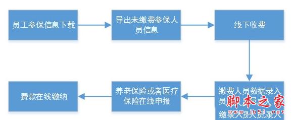 社保费代收工具下载 社保费代收客户端 v1.0.003 免费安装版