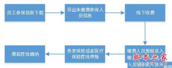 社保费代收工具下载 社保费代收客户端 v1.0.003 免费安装版