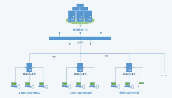 红瓦协同大师