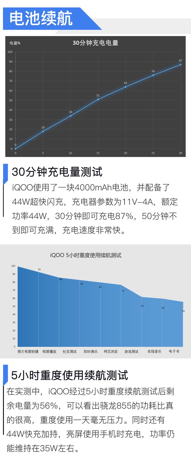 855加持生来强悍 3K价格不耍套路 iQOO全面评测 