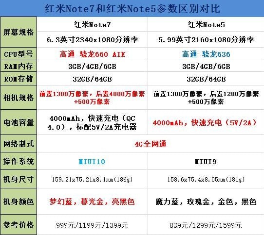 红米note7参数图片