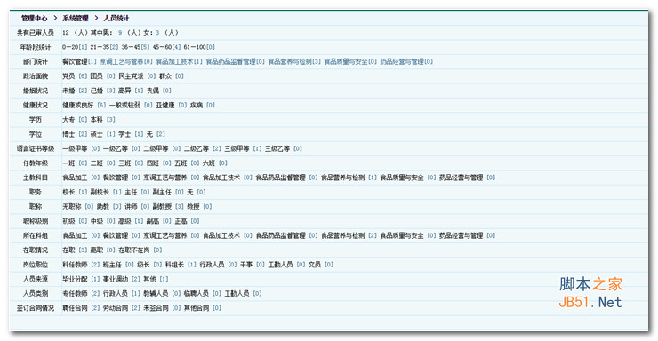 新翔通用人事信息管理系统