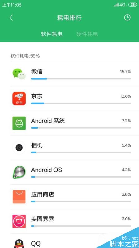 小米手机怎么查看哪个软件最耗电？小米手机软件耗电排行查询方法