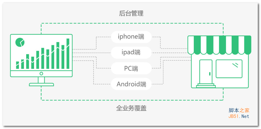 德客零售版软件