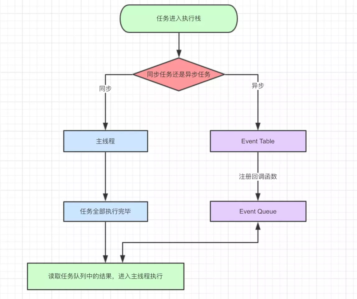 详解JS浏览器事件循环机制