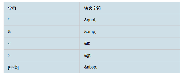 微信小程序中转义字符的处理方法