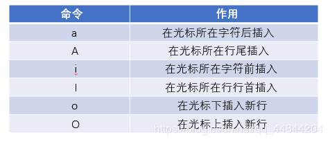 详解Linux文本编辑器Vim”