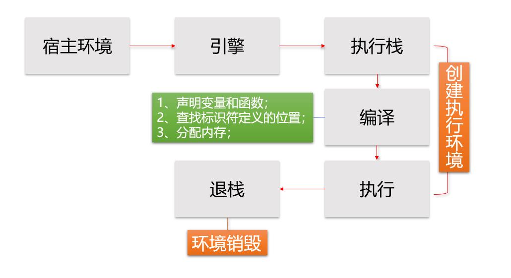 详解JavaScript栈内存与堆内存