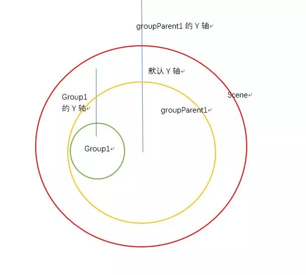 使用Three.js实现太阳系八大行星的自转公转示例代