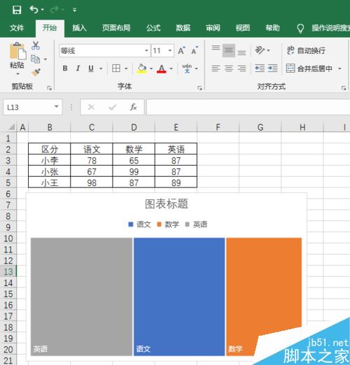 Excel2019怎么制作树状图？Excel  2019树状图制作教程