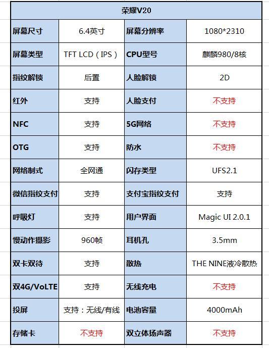 荣耀20i参数详细参数表图片