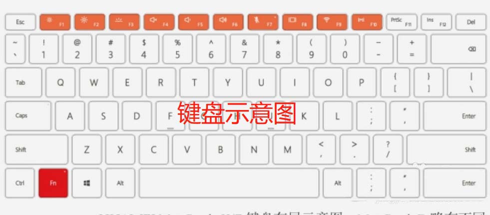 华为笔记本快捷键大全图片