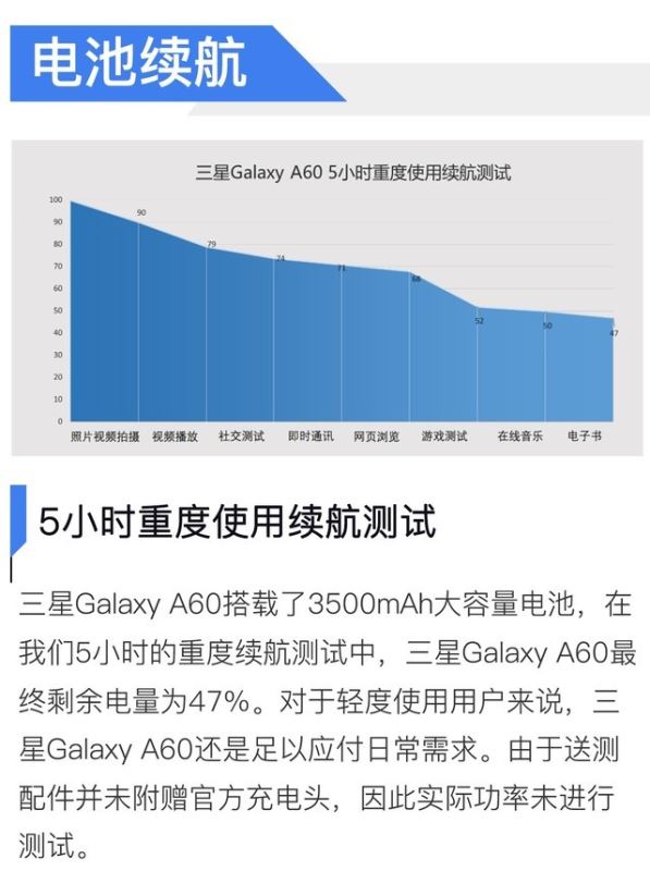 三星a60手机参数配置图片