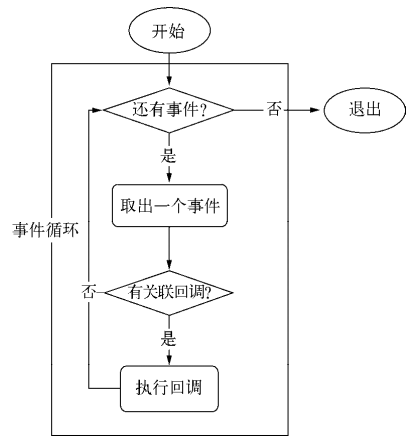 简单了解JavaScript异步