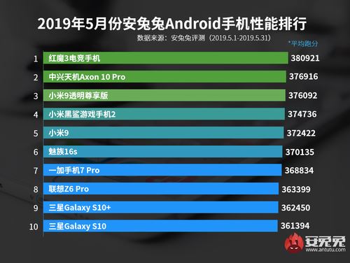 2019年5月android手机安兔兔性能跑分 5月安卓性能排行榜