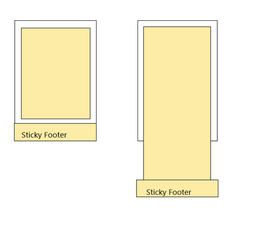 CSS Sticky Footer 几种实现方式