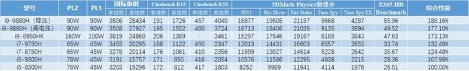 惠普 暗影精灵5Plus游戏本 RTX2080版