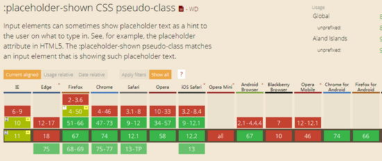 CSS使用placeholder-shown伪类实现输入框浮动文字效果