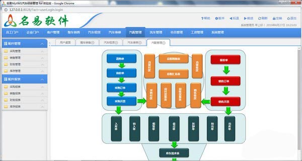 名易MyVMS汽车综合管理系统