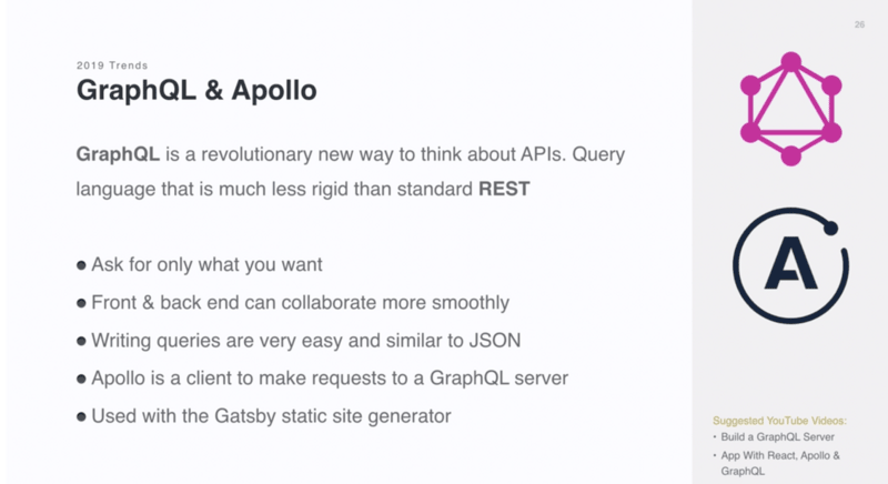 GraphQL