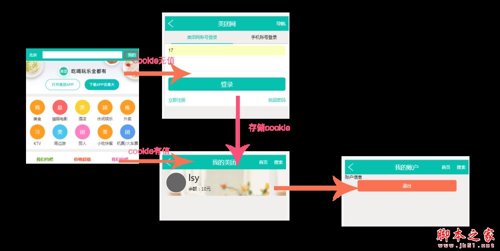 vue登录页面cookie的使用及页面跳转代码