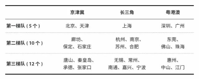 2019年，北上广等一线城市的IT岗位饱和了么？