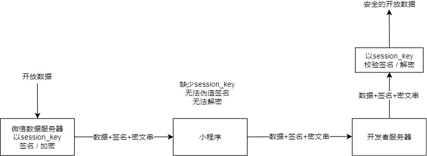 API接口安全详解