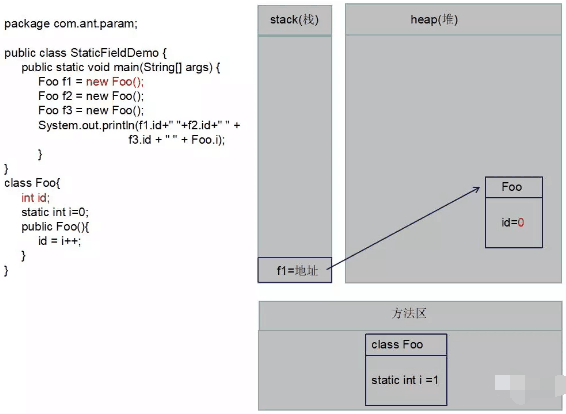 JAVA面试题 static关键字详解