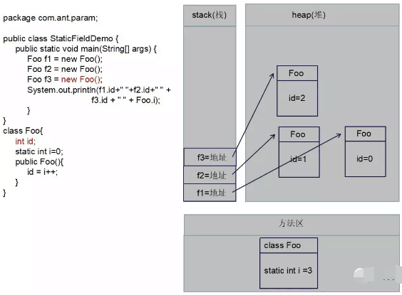 JAVA面试题 static关键字详解