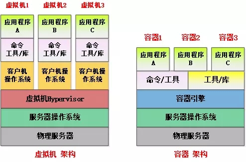 docker容器从入门到痴迷(推荐)”