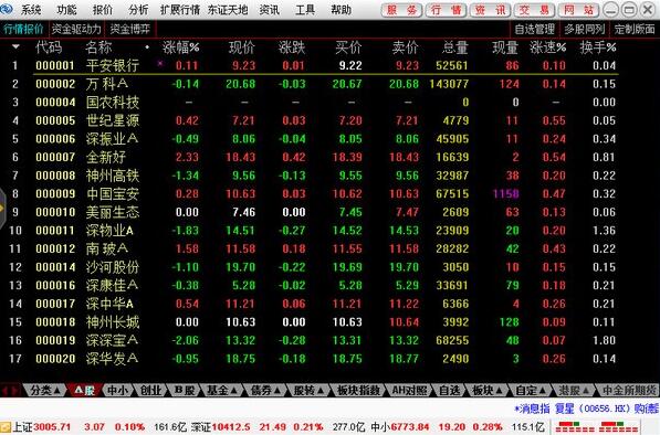 东北证券官网下载 东北证券通达信 v6.83 官方免费安装版