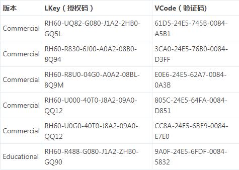 犀牛Rhino7离线下载 Rhino离线包部署工具(犀牛Rhino 7/6下载器) 中文免费绿色版(含授权码激活)