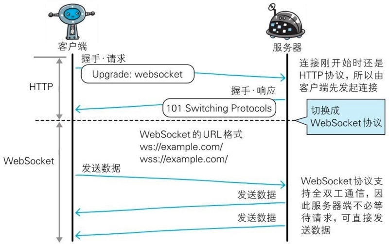 vnc和node.js实现web远程桌面的完整步骤